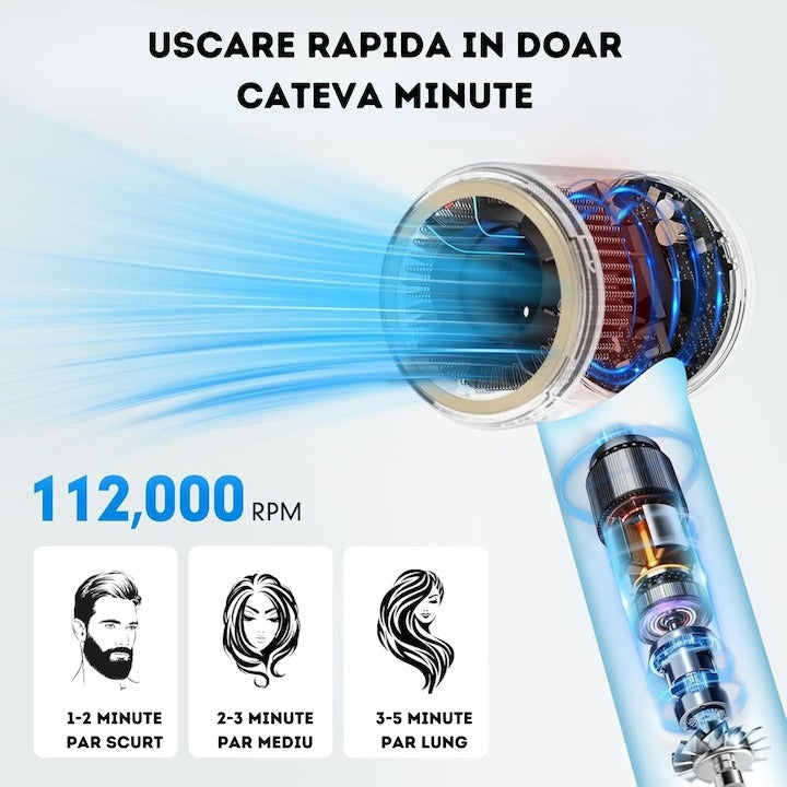 Uscator de Par Ionizat 1800W Anti-Frizz Tip Dyson