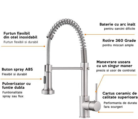 Baterie profesionala chiuveta – cu dus flexibil și 2 functii de curgere apa, argintie