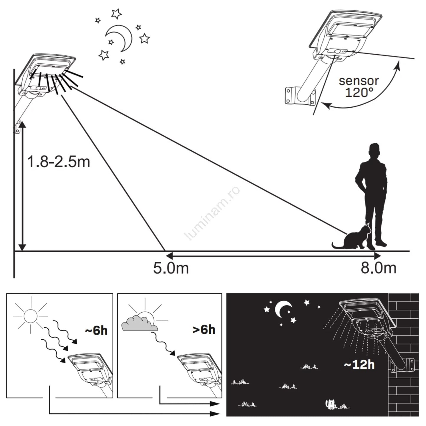 Lampă solară stradală 400W cu senzor mișcare, telecomandă și stâlp inclus, 224 LED