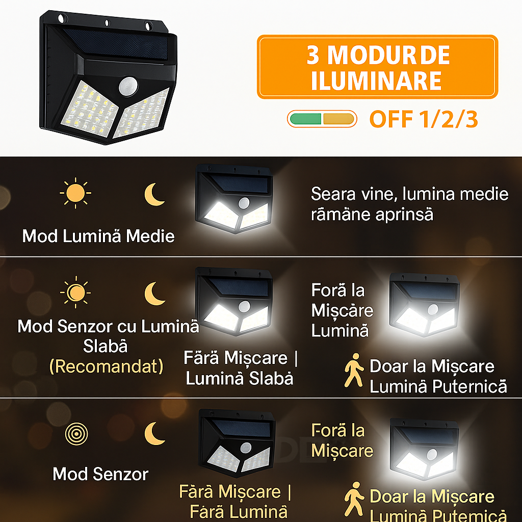 Set 5 Lămpi Solare 100 LED, Model Nou, 1800mAh, Senzor Mișcare & Lumină, IP65