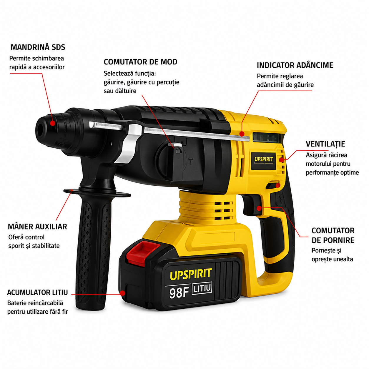 Trusa scule 3 in 1 cu acumulator 21V rotopercutor polizor autofiletanta