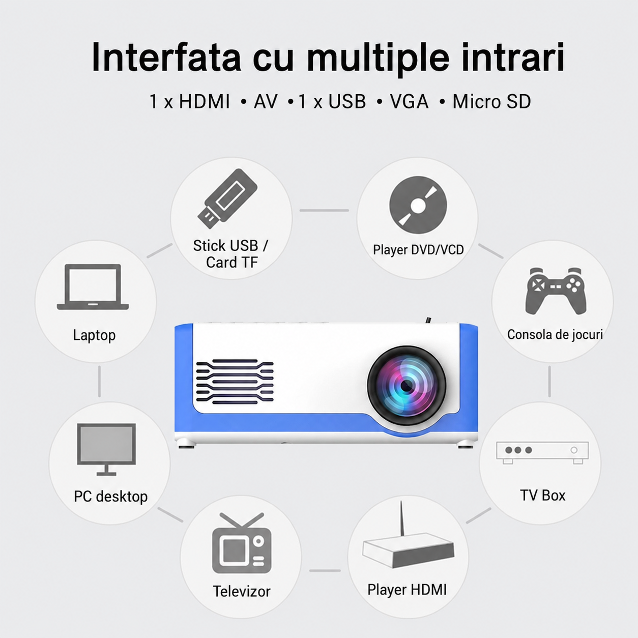 Videoproiector Mini Portabil M1 – Cinema Acasa, Suport 1080P si Conectivitate Multipla