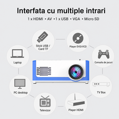 Videoproiector Mini Portabil M1 – Cinema Acasa, Suport 1080P si Conectivitate Multipla