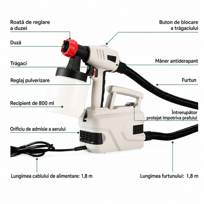 Aparat Profesional de Vopsit Electric 800W – Pulverizare Perfecta, 2 Duze si Cupa 800ML