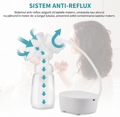 Pompa San Electrica Dubla Yumcute Portabila USB Anti Reflux Fara BPA 3 Moduri
