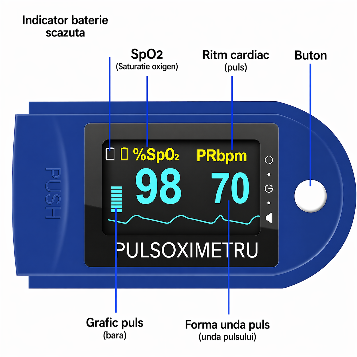 Pulsoximetru deget OLED SpO2 puls monitor 1+1 gratis dispozitiv portabil