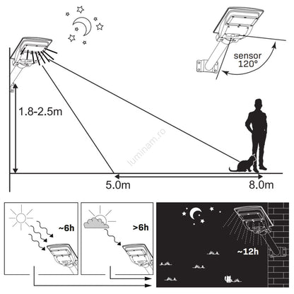 Lampă solară stradală 400W cu senzor mișcare, telecomandă și stâlp inclus, 224 LED