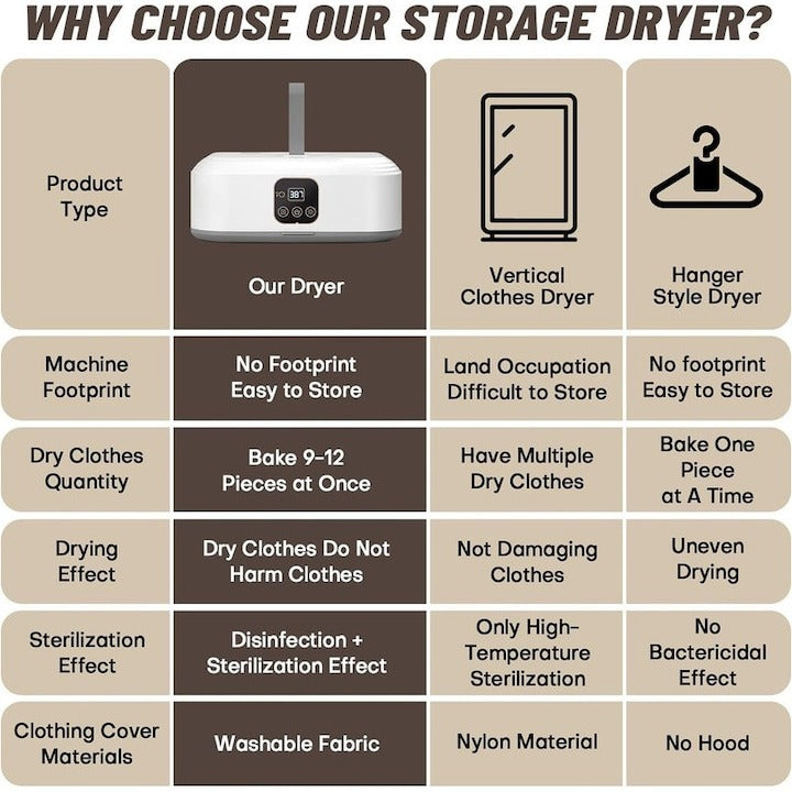 Uscător de rufe electric portabil 600W – pliabil, fără găurire, ideal călătorii